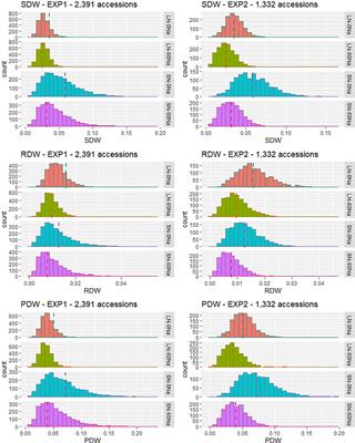 Identification of quantitative trait loci controlling nitrogen use efficiency-related traits in rice at the seedling stage under salt condition by genome-wide association study